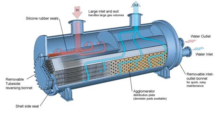 Industrial heat exchanger, illustrating LubeLine lubricants and solutions for efficient thermal management in machinery