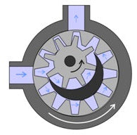 Industrial hydraulic pump, illustrating LubeLine lubricants for hydraulic systems and machinery